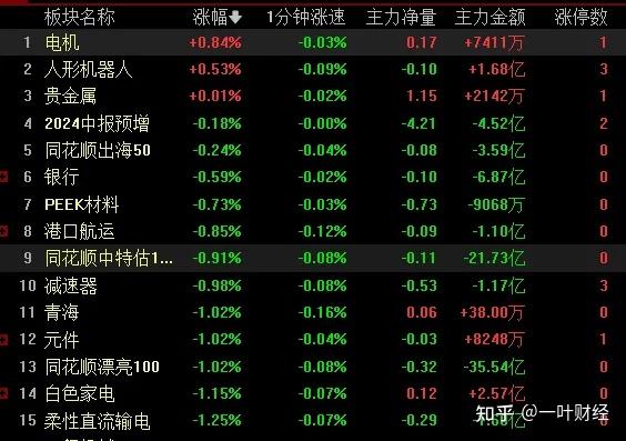 7.4收评:悲剧再度上演,A股将何去何从? - 知乎