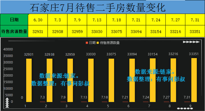 石家庄房价什么时候才能跌到头？ - 知乎