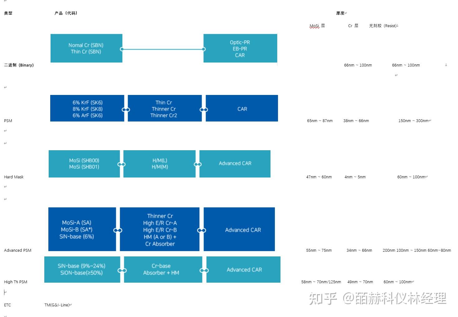 S&S Tech,SNS Tech 光掩膜基板（Blank Mask）,6025 空白掩模板,平板显示空白掩模板 - 知乎