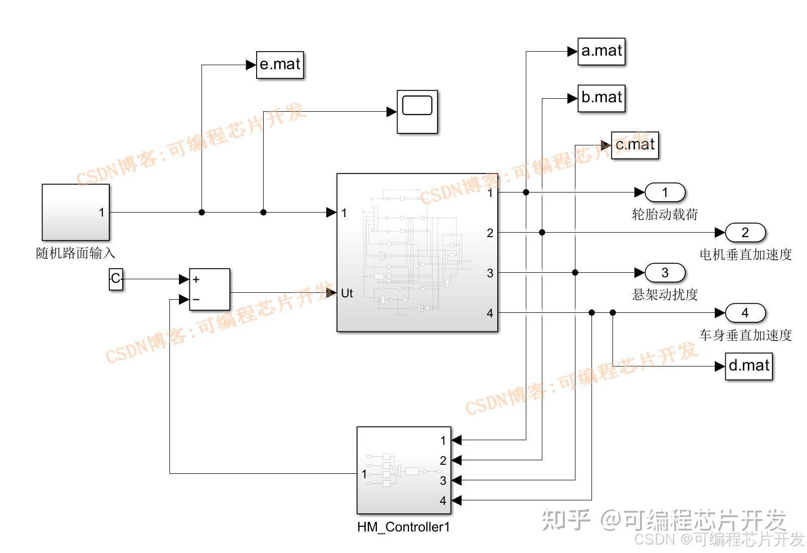 基于滑膜控制器的分数阶非线性悬架模型simulink建模与仿真 - 知乎