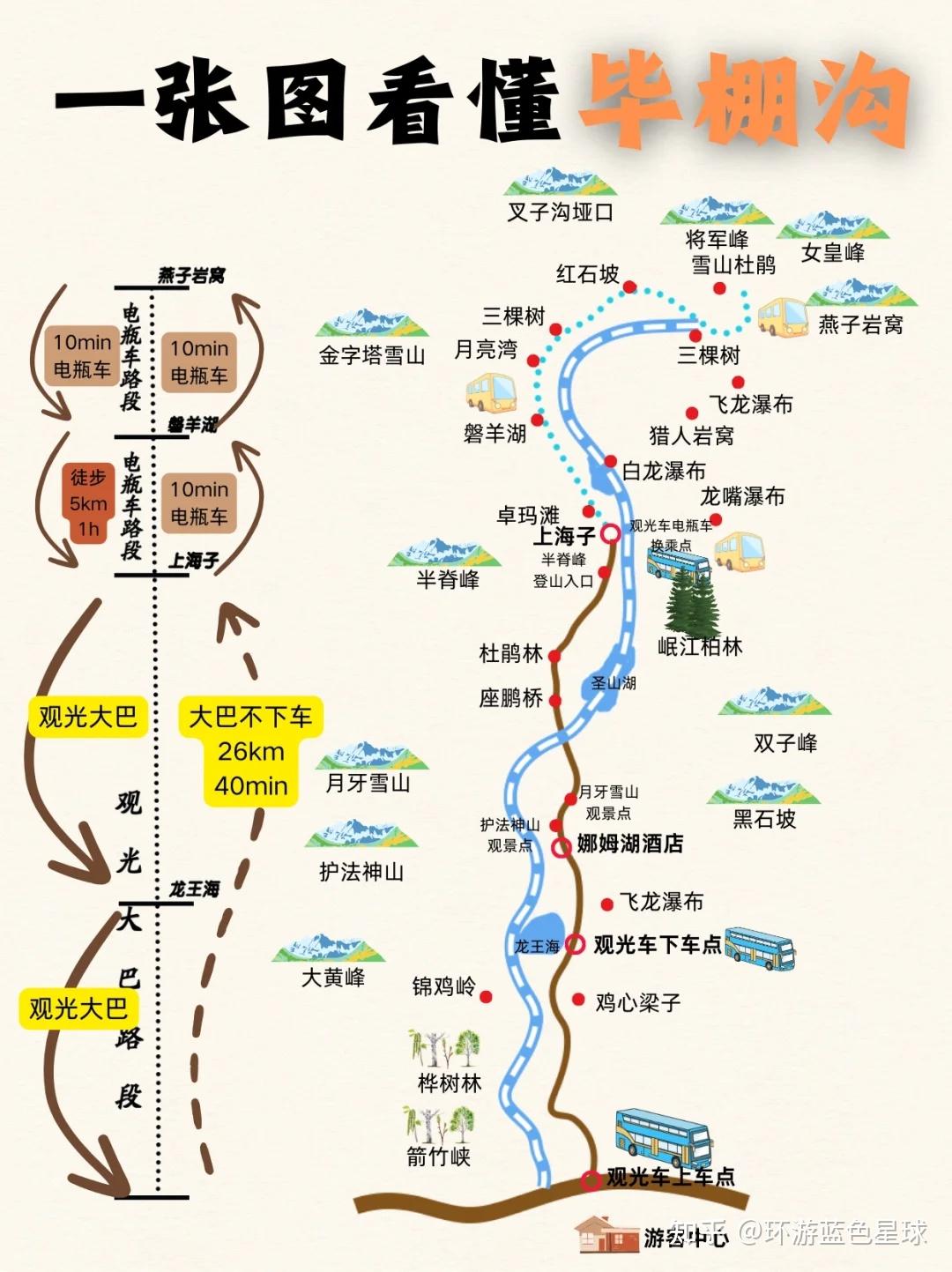 毕棚沟免门票了想去的伙伴听我说几句