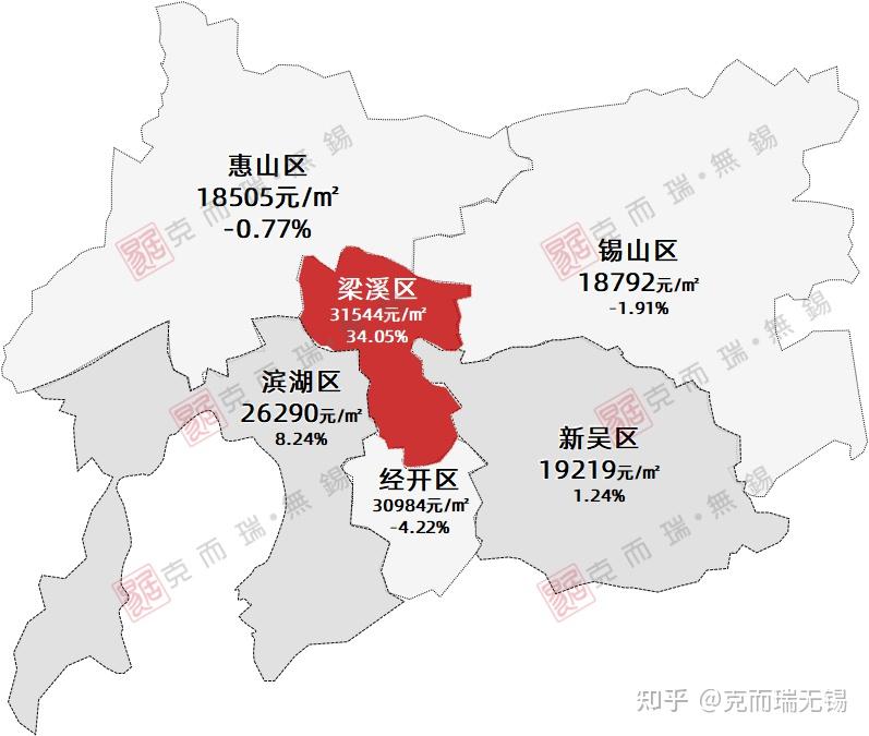 无锡1月房价出炉梁溪区单月均价环比涨幅超34