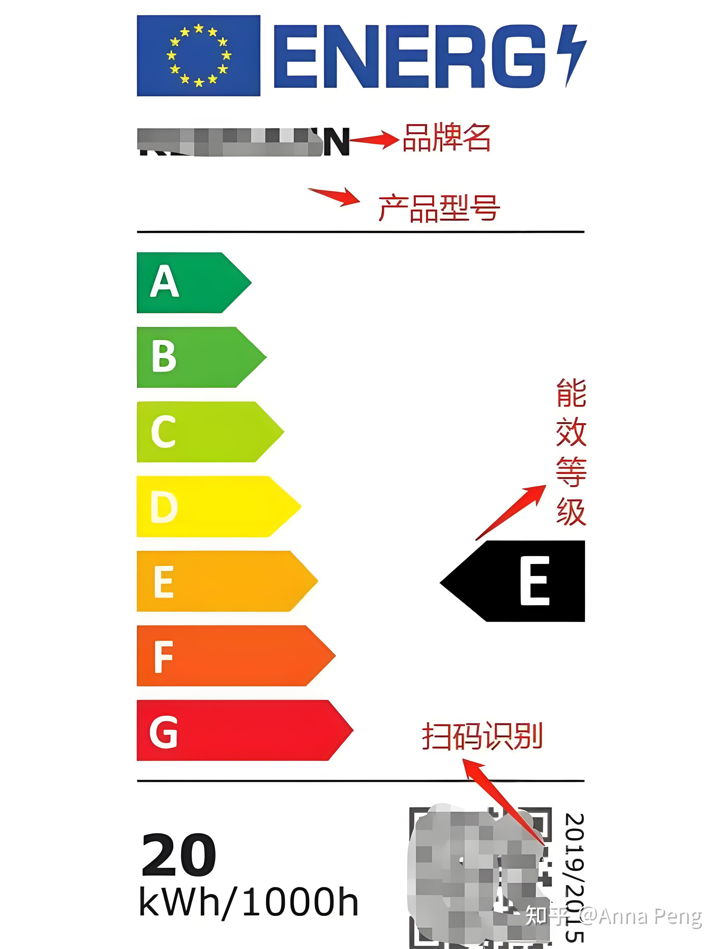 欧盟能效标签全面解析 - 知乎