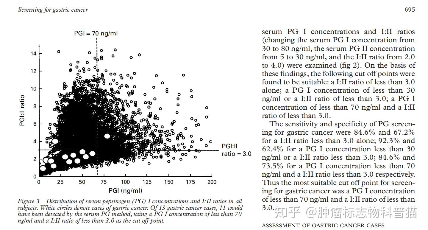Pgi 肿瘤标志物科普系列--PGI/PGII(胃蛋白酶原I+II) - 知乎