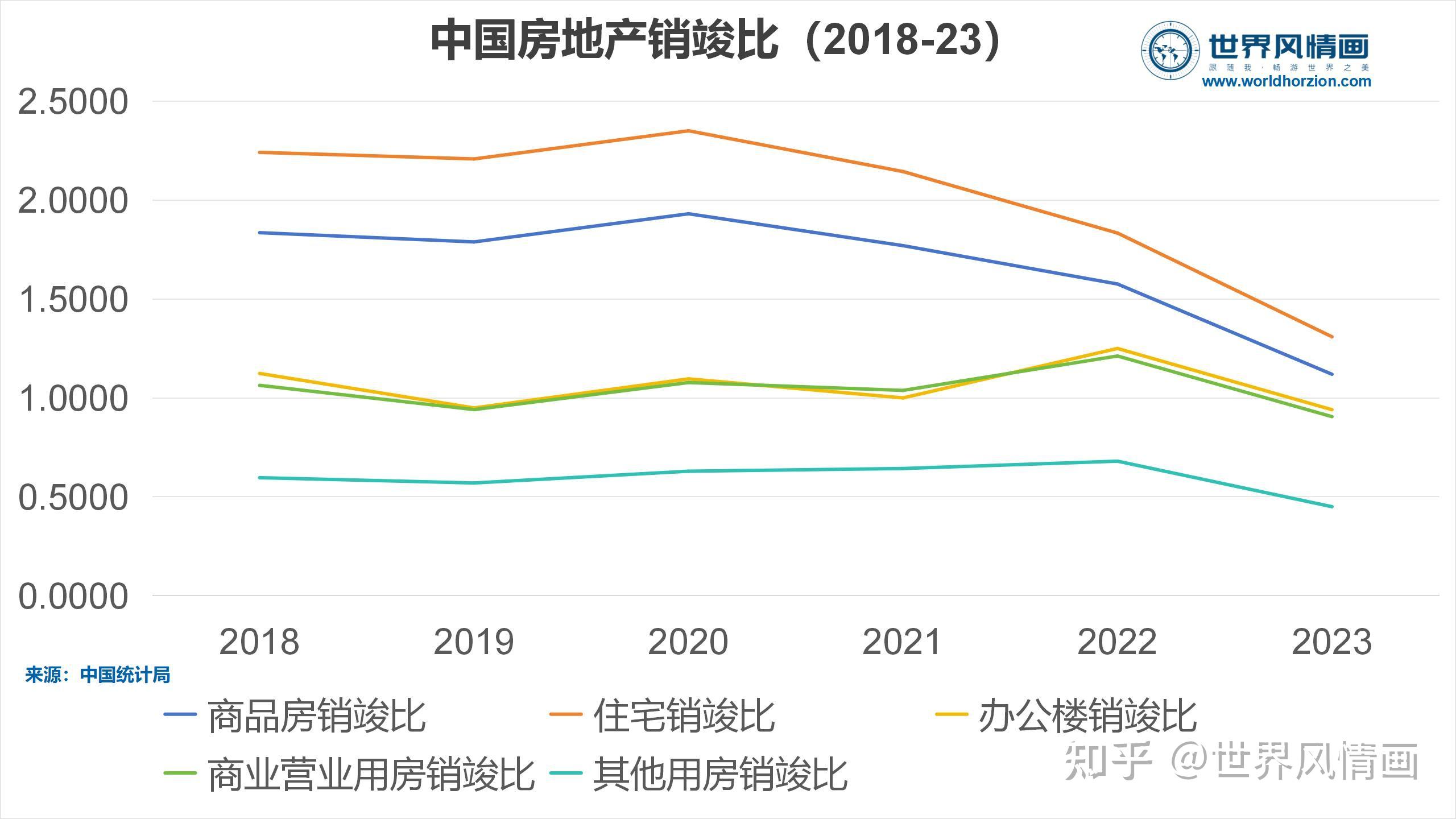 对于中国宏观经济的未来发展前景你有什么看法