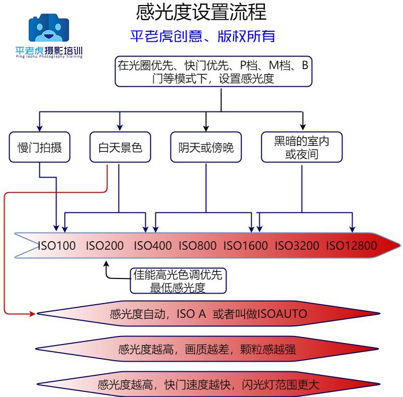 黄昏、室内等昏暗场景,学会调整相机的ISO感光度 - 知乎