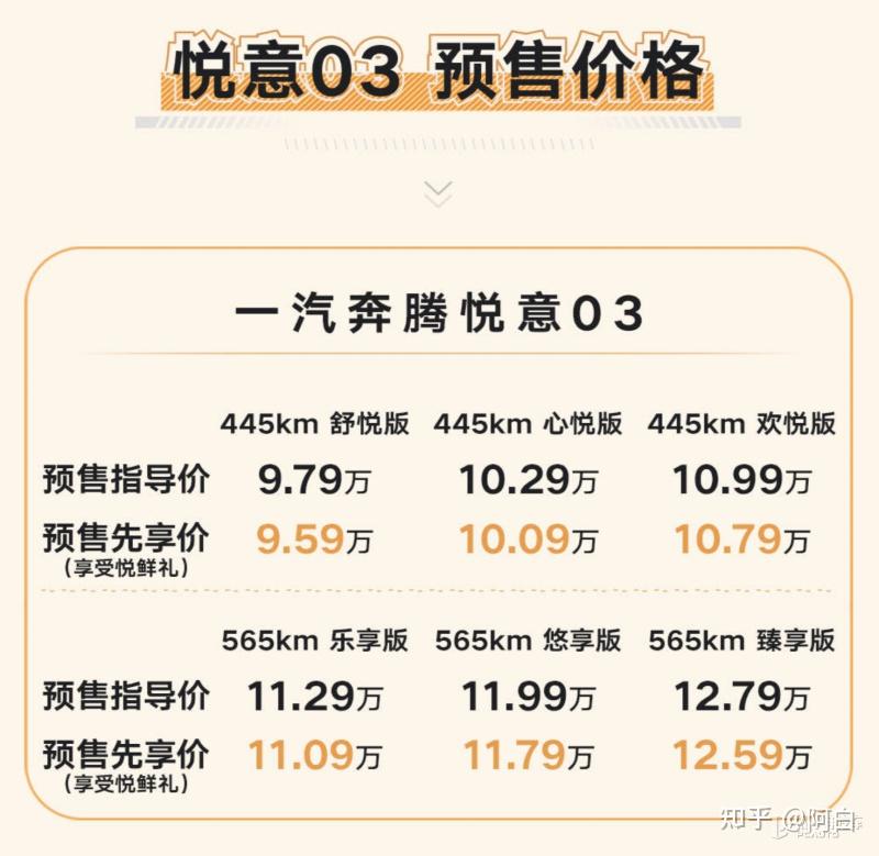 试驾奔腾悦意03 能耗/空间/座舱是亮点 预售价仅9.59万元起