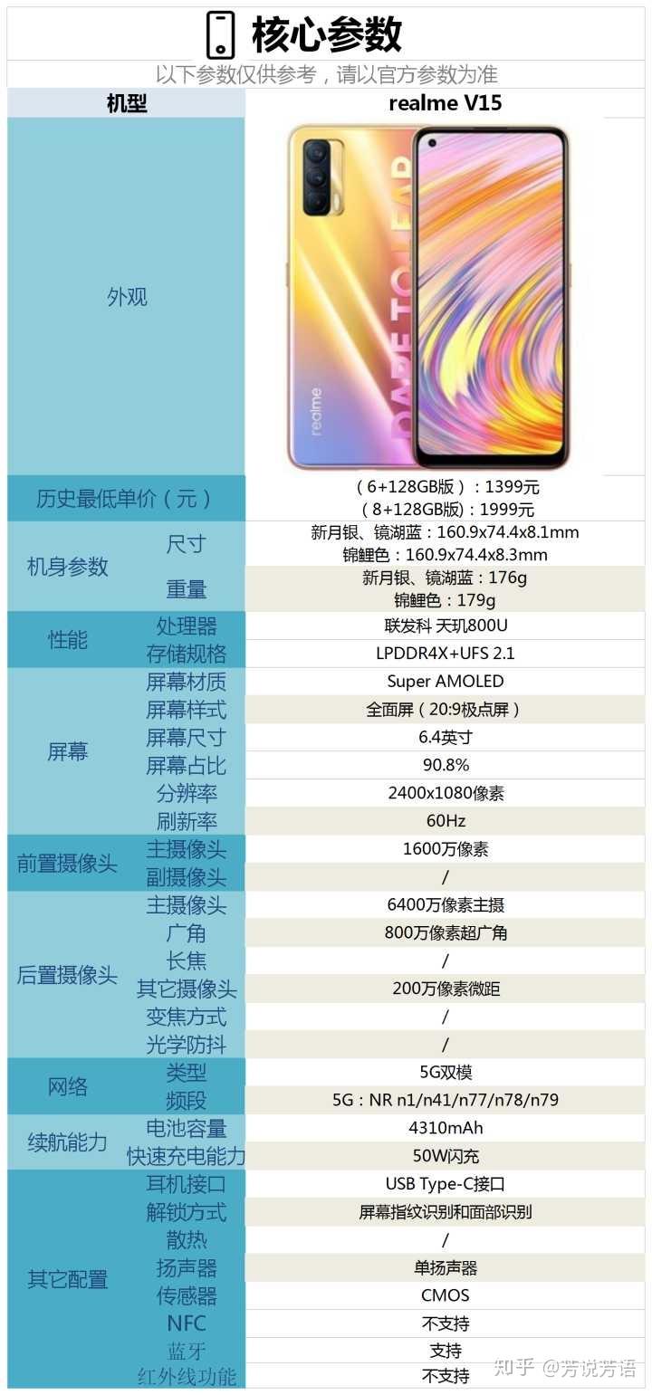 iqoou3与真我v15相比较购买哪款性价比更高