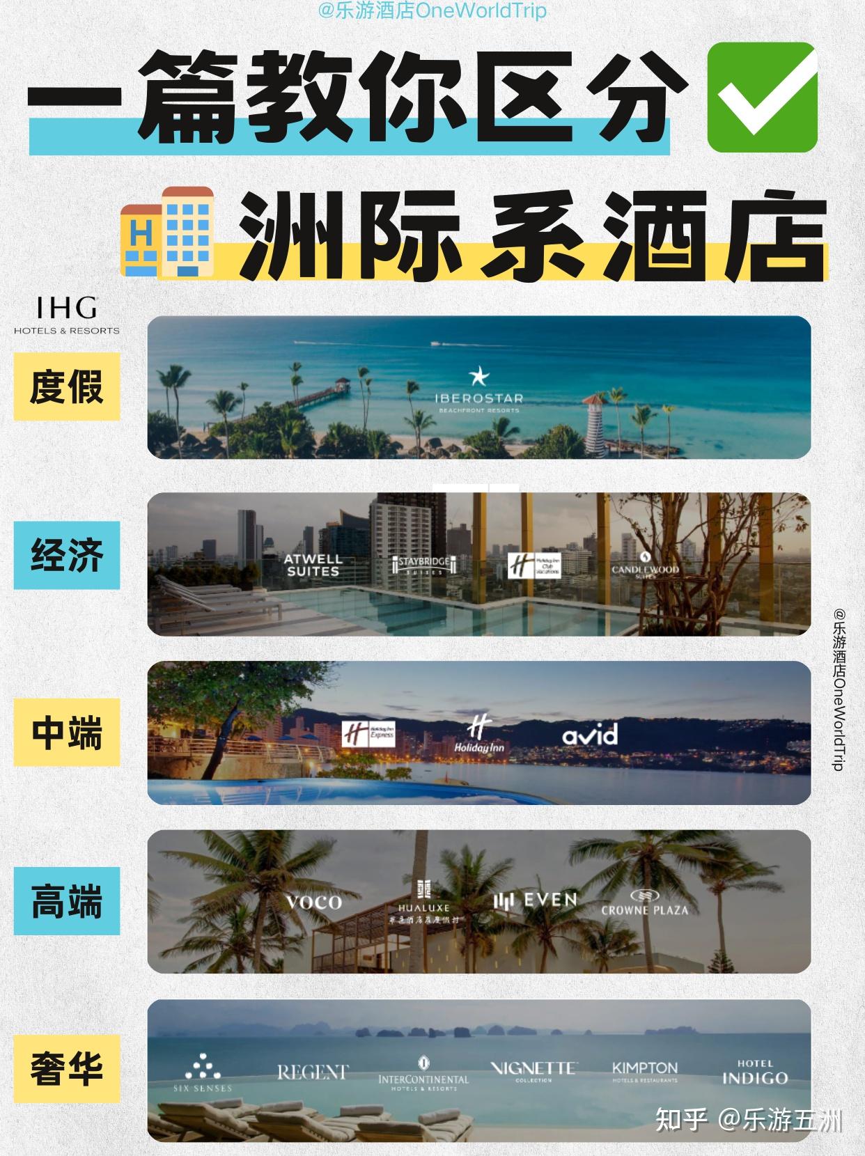 一图认识洲际酒店旗下品牌 ｜IHG酒店等级 - 知乎