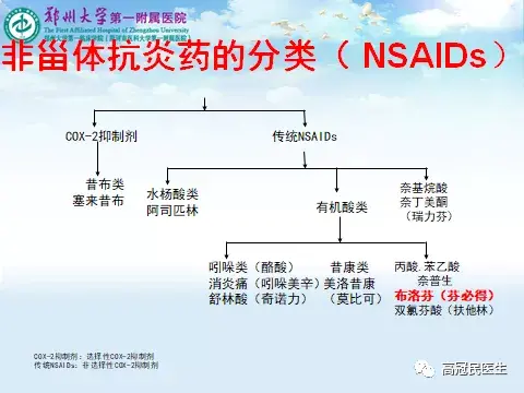 關於非甾體類抗炎藥如樂松的抗炎機理的疑問