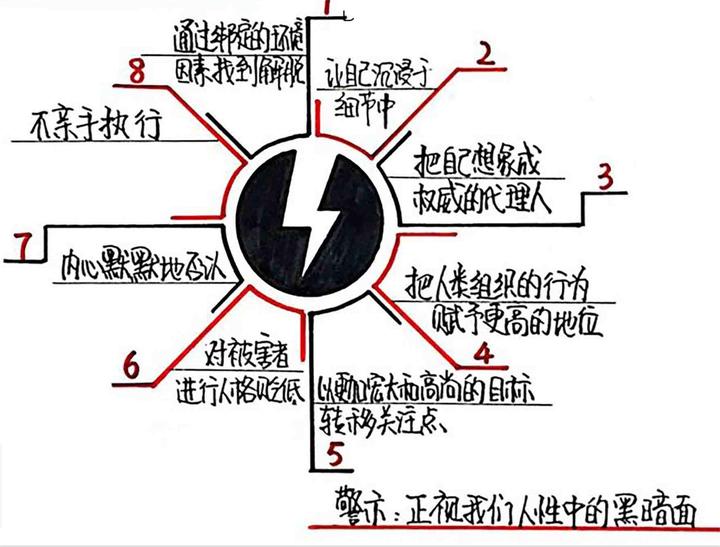 一本书——《对权威的服从》：为什么人们会自愿服从邪恶的权威？ - 知乎