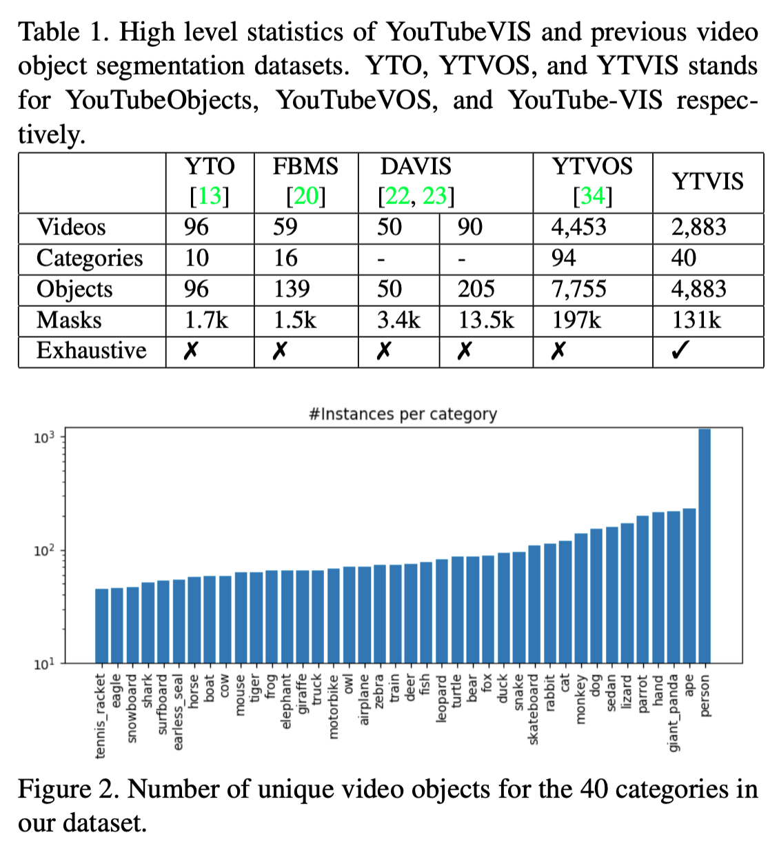 Video Instance Segmentation [论文阅读] - 知乎