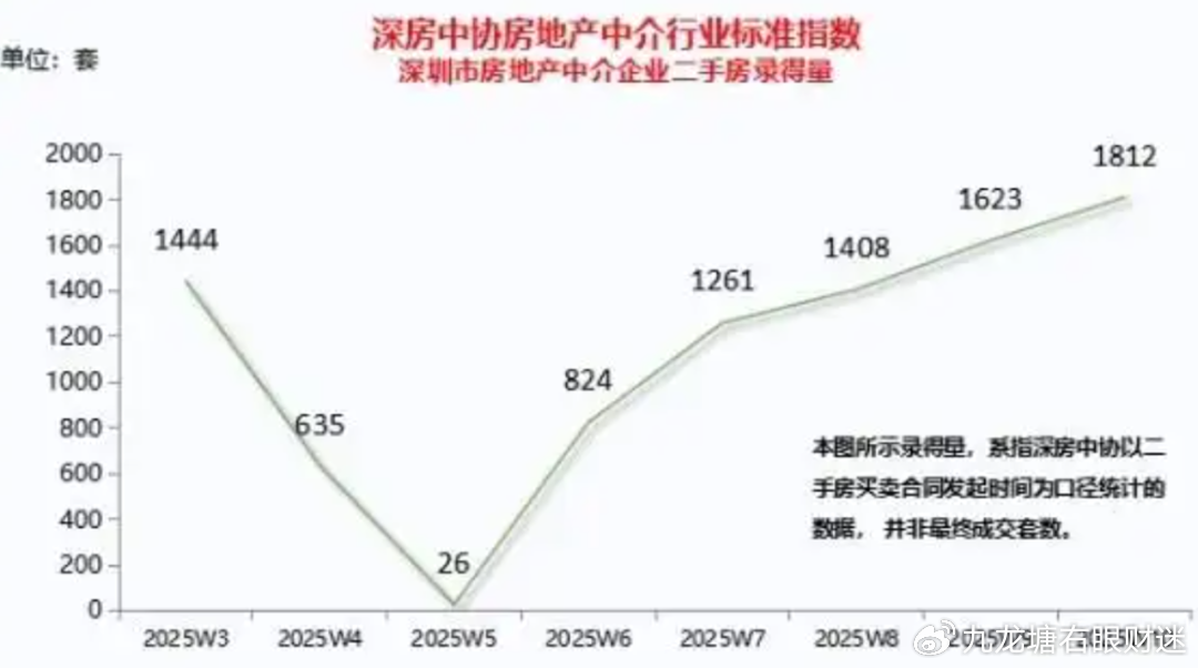 财迷‖楼市焕发第二春?2025年一季度楼市数据总结及展望