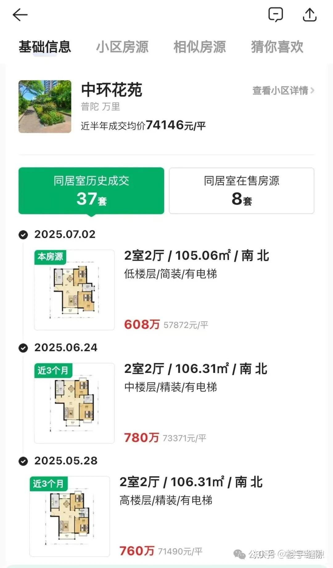 信号强烈！对最近上海楼市的8点思考 - 知乎