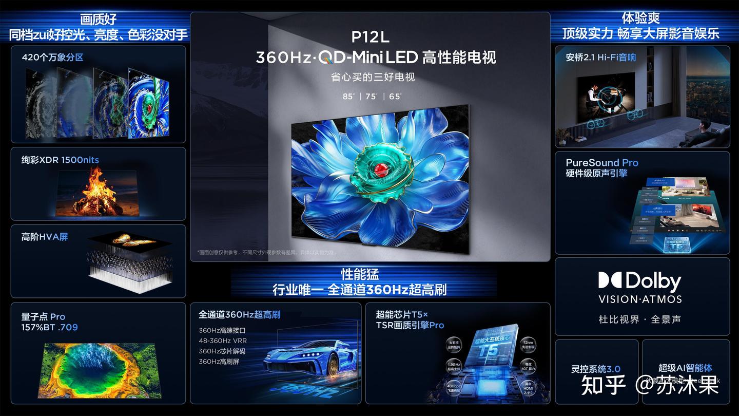 参数强≠体验棒,TCL P12L从用户体验出发,高性能QD-Mini LED系列新品重磅上市