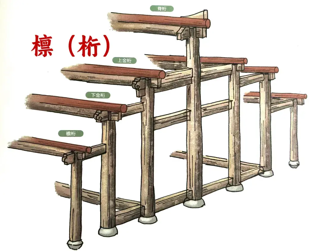 【园冶】梁柱枋檩都是啥意思？详解《园冶》列架 - 知乎