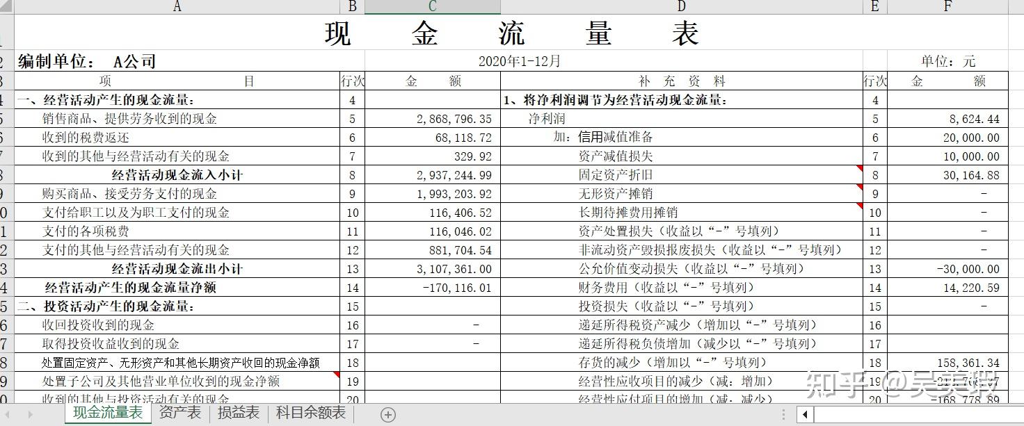 求现金流量表自动升成模板?