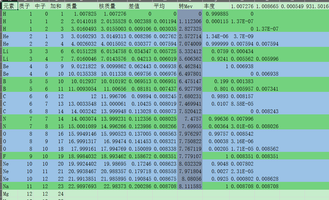 什么因素决定了化学元素平均结合能的高低