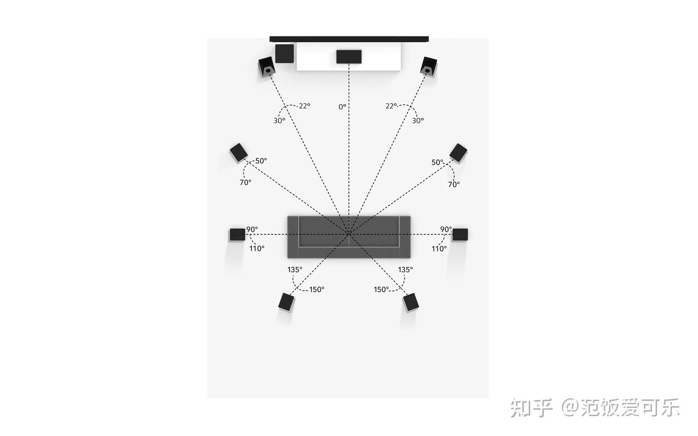 入门全景声回音壁首选三星Q600A体验及使用指南- 知乎 入门全景声回音壁首选三星Q600A体验及使用指南- 知乎