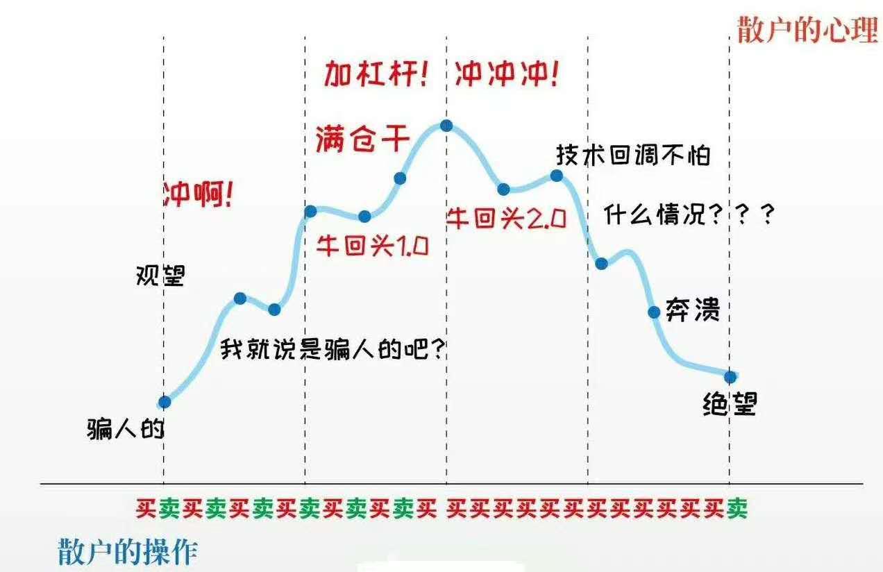 为什么明知股票是割韭菜但还是有这么多人往里冲