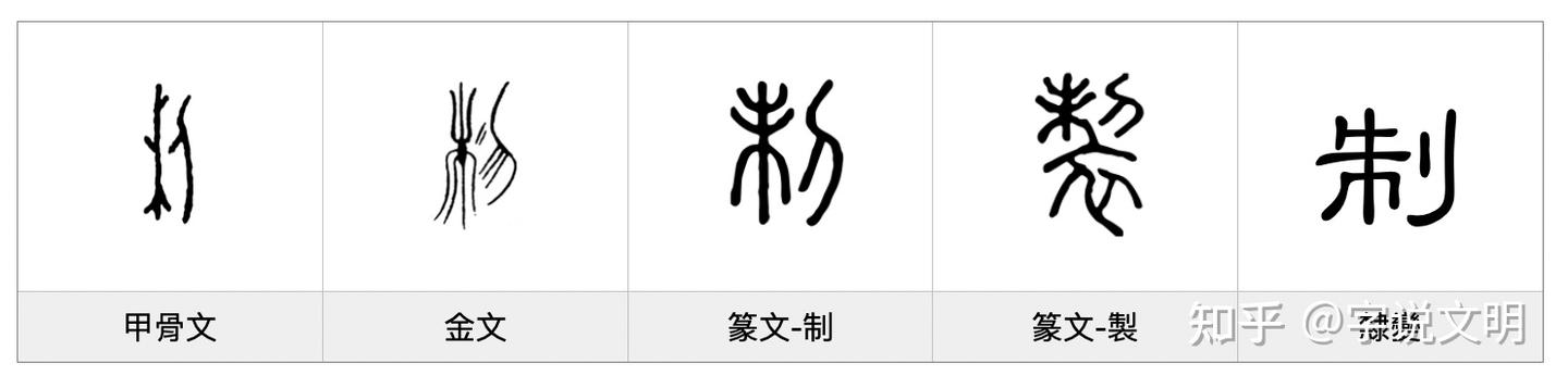 制——每日一字·刀部字 - 知乎