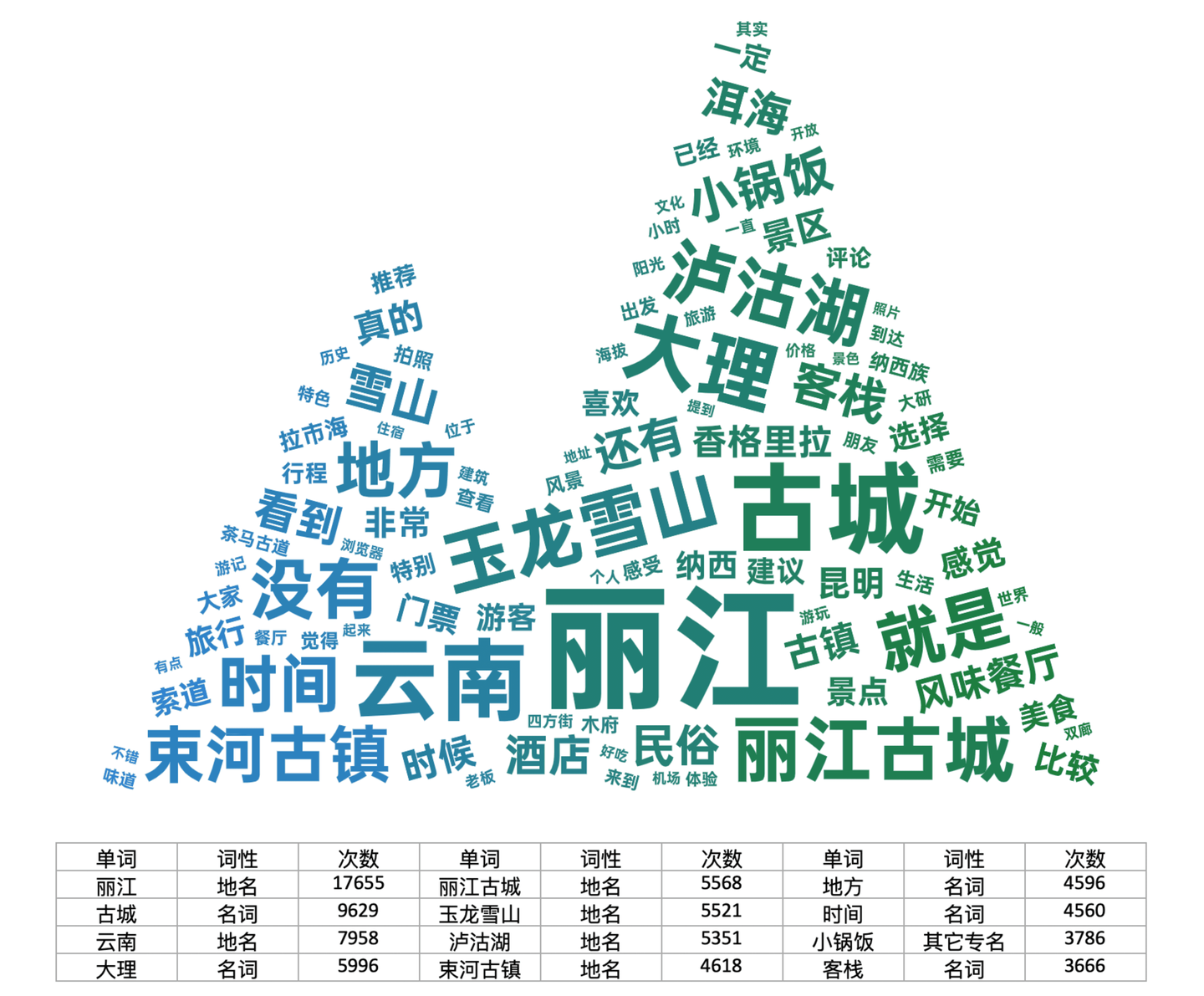 【微词云】强大专业的词云文字云工具,不只是文字云生成和设计,专业文本分析辅助你深入理解数据 - 知乎