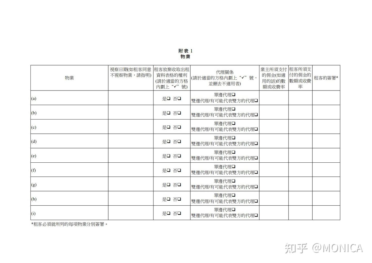 香港租樓全攻略】流程、租約、按金、打厘印等注意事項～ - 知乎