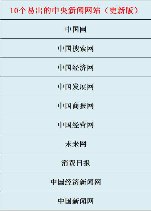 10个投稿发稿易出的中央新闻网站（更新版）