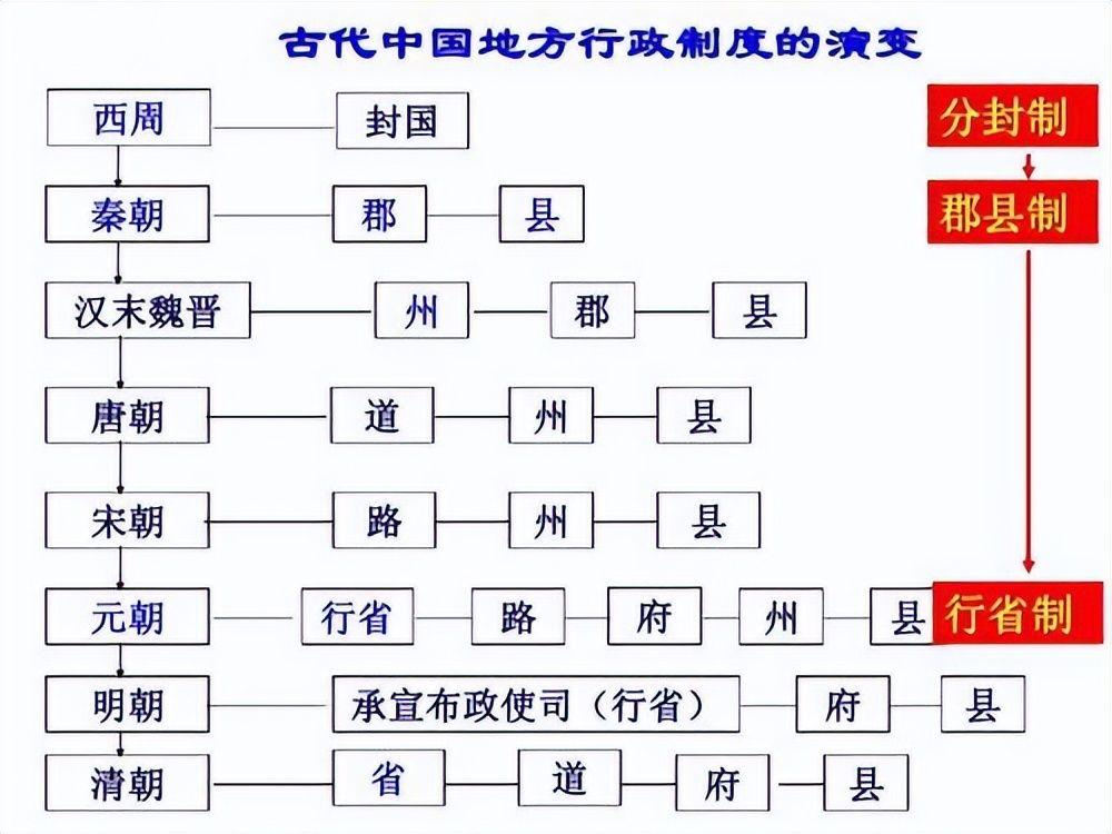 郡县制示意图图片