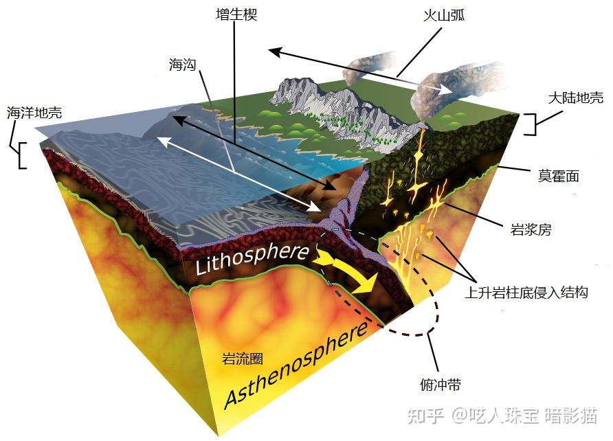 岩石变化过程图图片