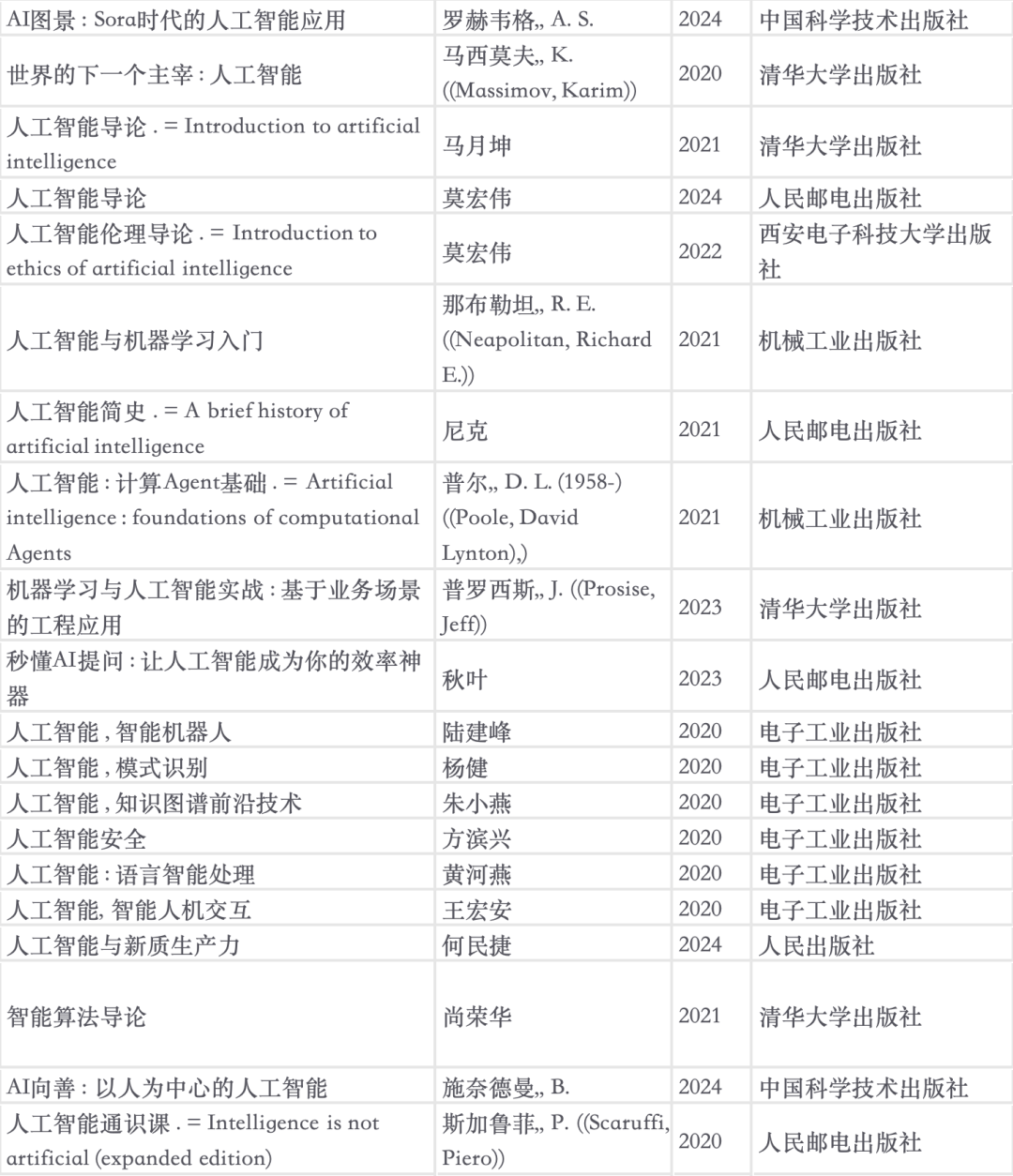 清华大学，精心挑选的人工智能书单 - 知乎
