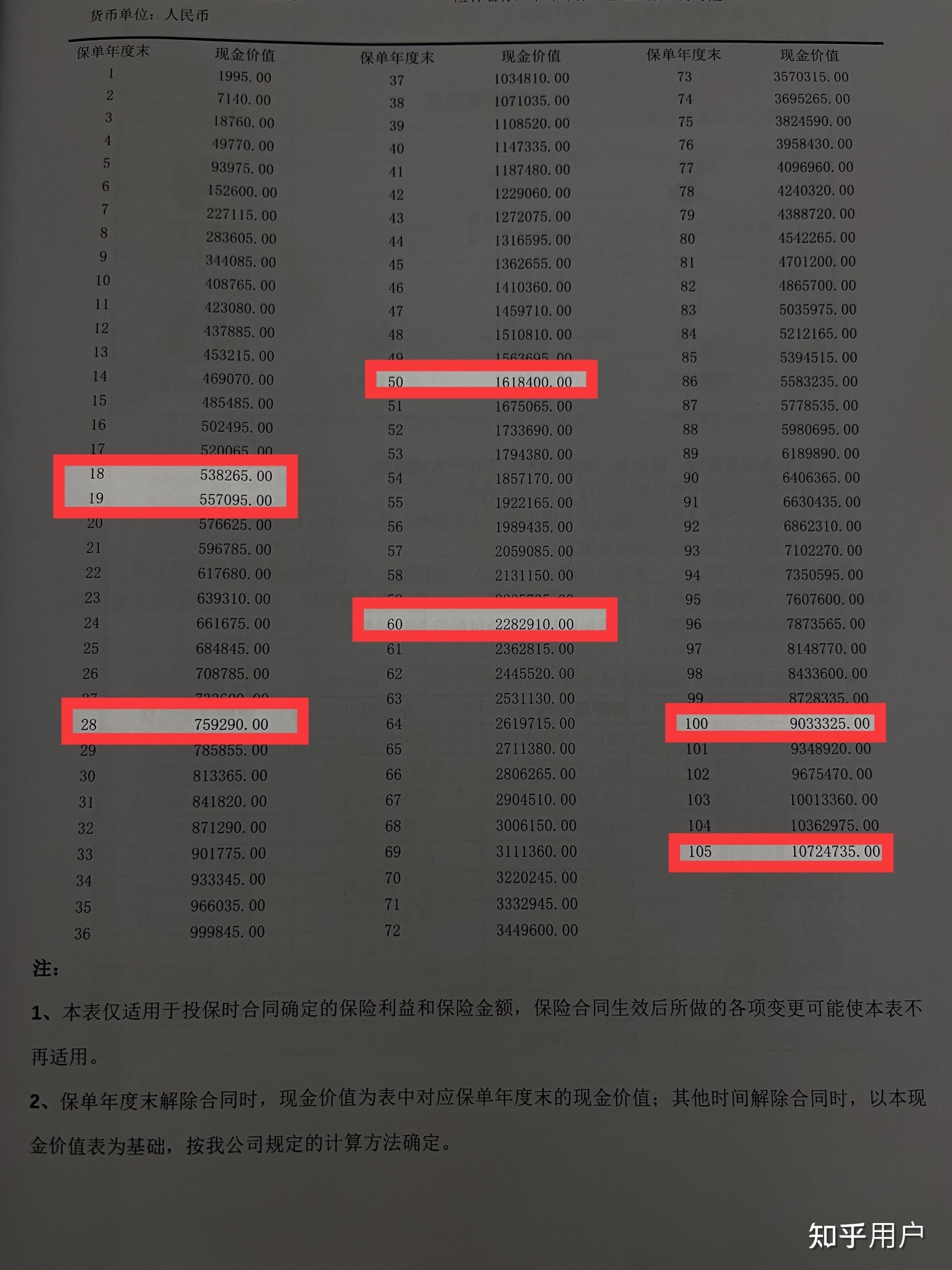 2024年,银行都再降息,100万要怎样理财?