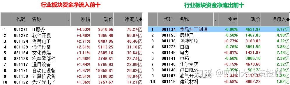 四川大决策投顾:盘后市场分析2025.01.24