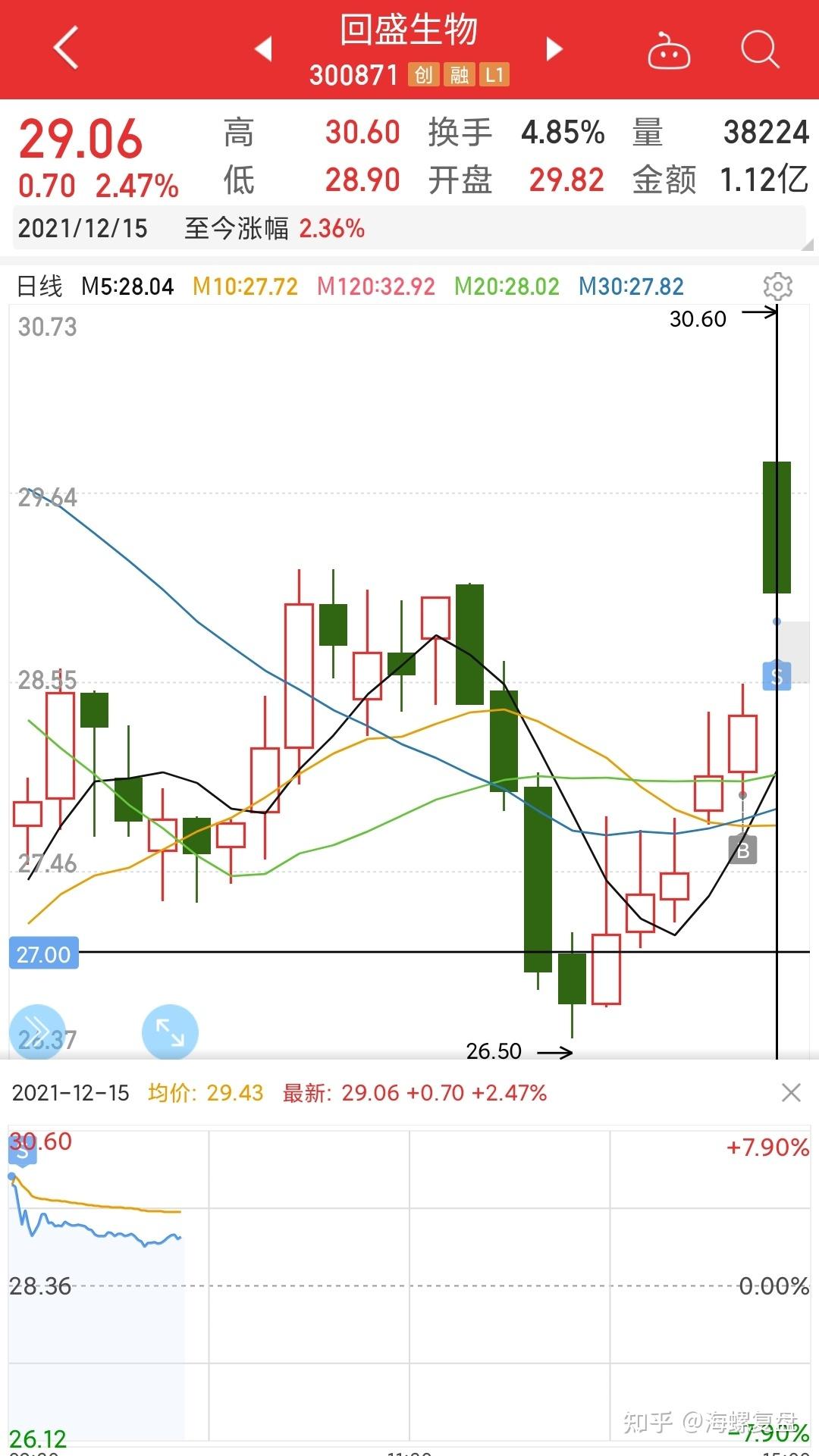 它股权质押了，要发债了吗？ - 知乎