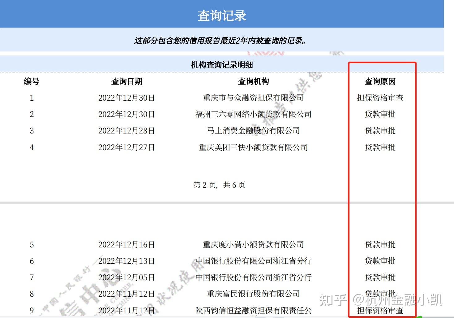 2022年征信报告图片