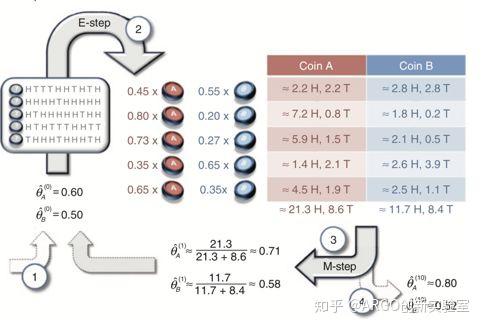 em algorithm | pdf Images High Quality Grahic EM算法简介 - 知乎