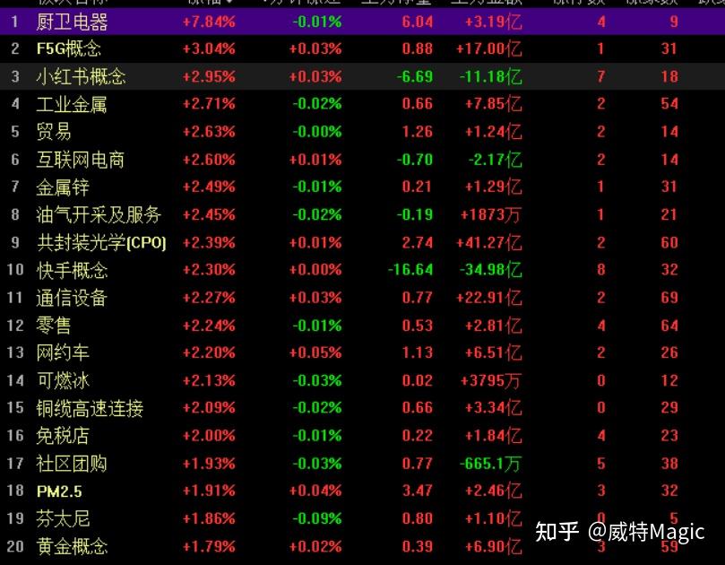 2025.1.16今日复盘——放量假阴线,是诱多吗? - 知乎