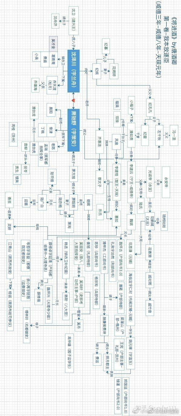 《杀破狼》和《将进酒》你更喜欢哪本书?