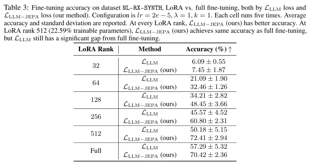 Llm Algorithm For Cv Ranking LeCun力荐的JEPA杀入LLM,用CV的思路训练LLM,性能鲁棒性双丰收 - 知乎