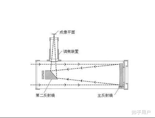 望远镜示意图图片