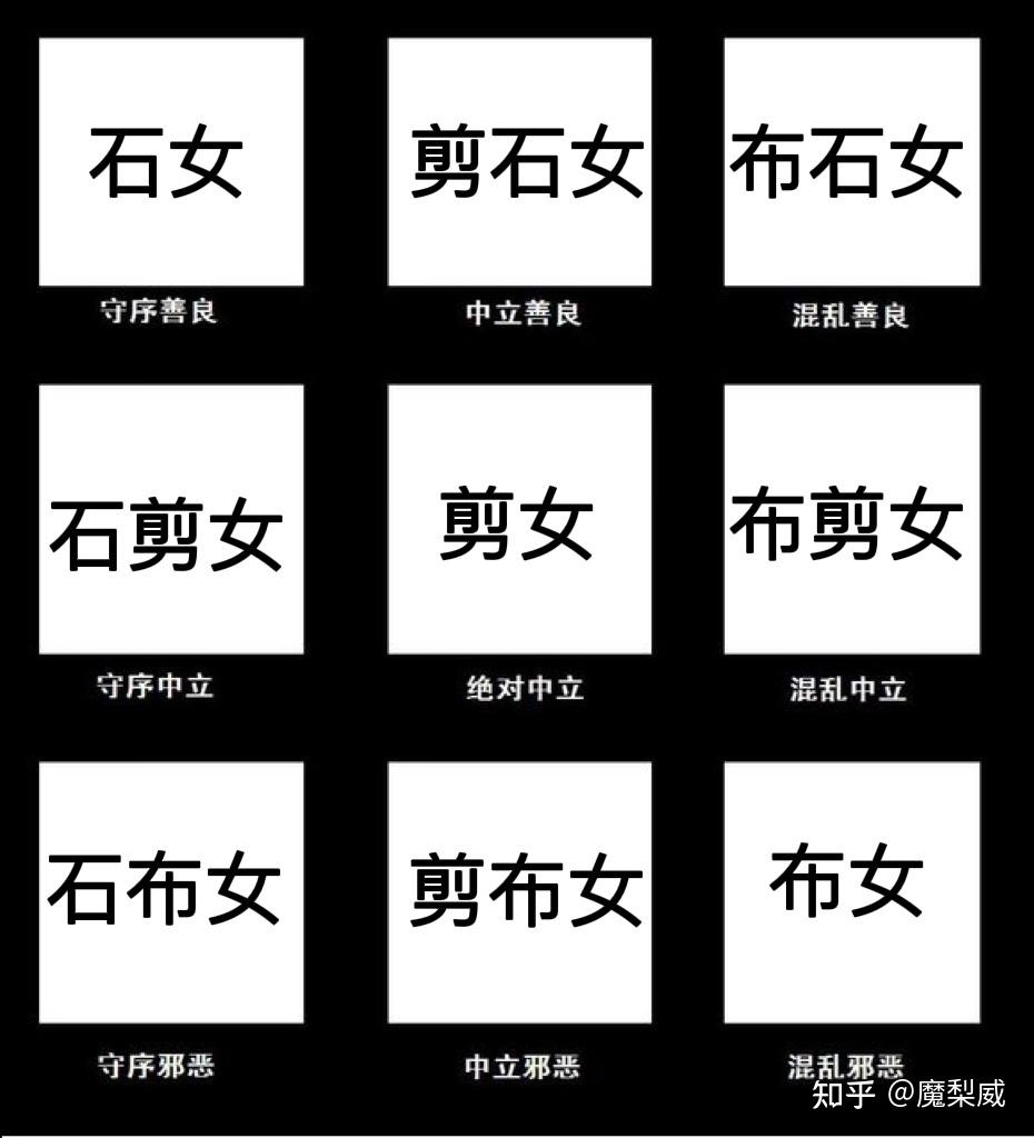 阵营九宫格与「石剪布」 - 知乎