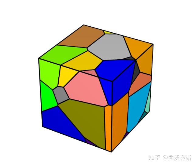 neper教程（一） - 知乎