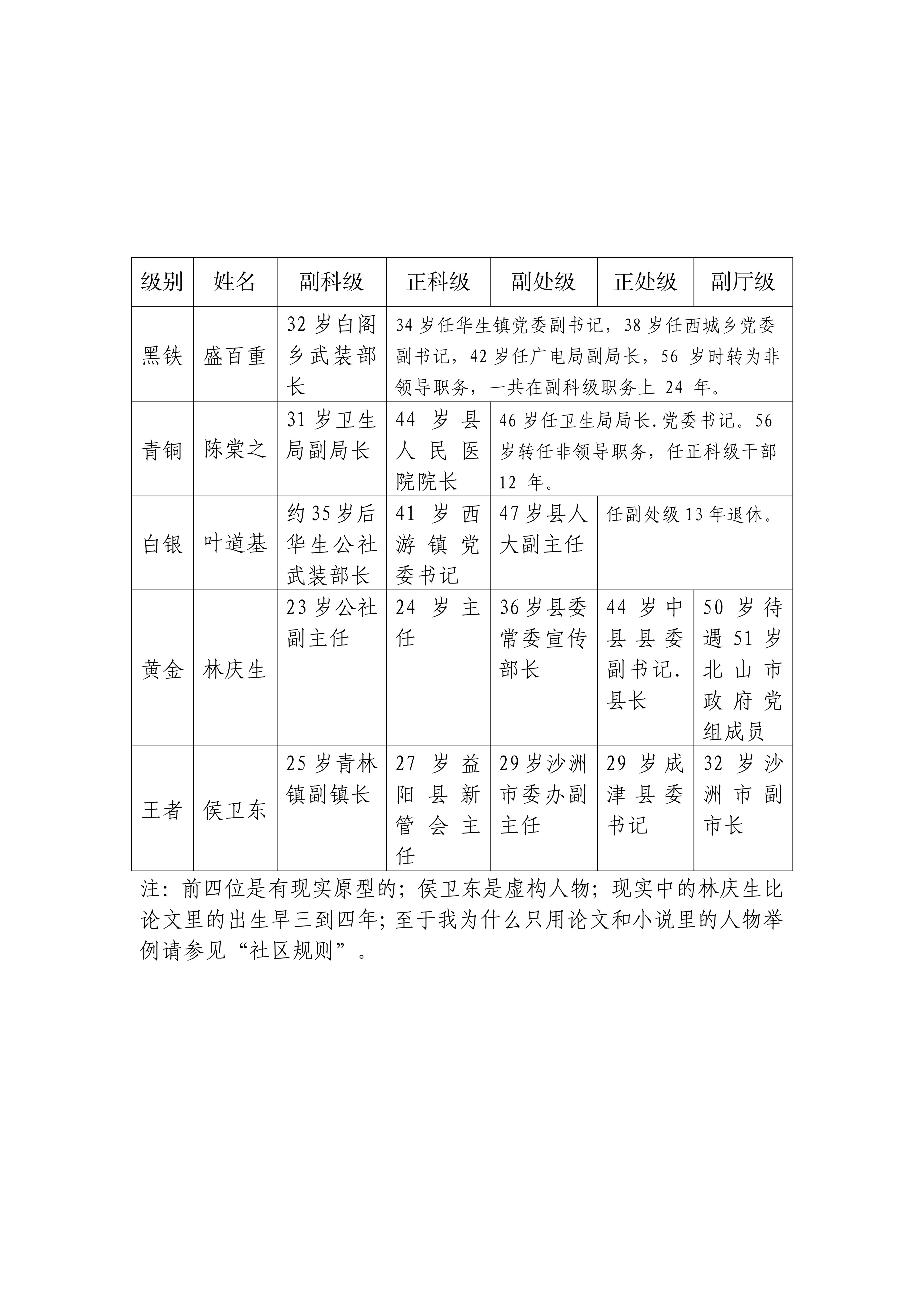 努力了一辈子没有当上厅级干部是一种什么体验