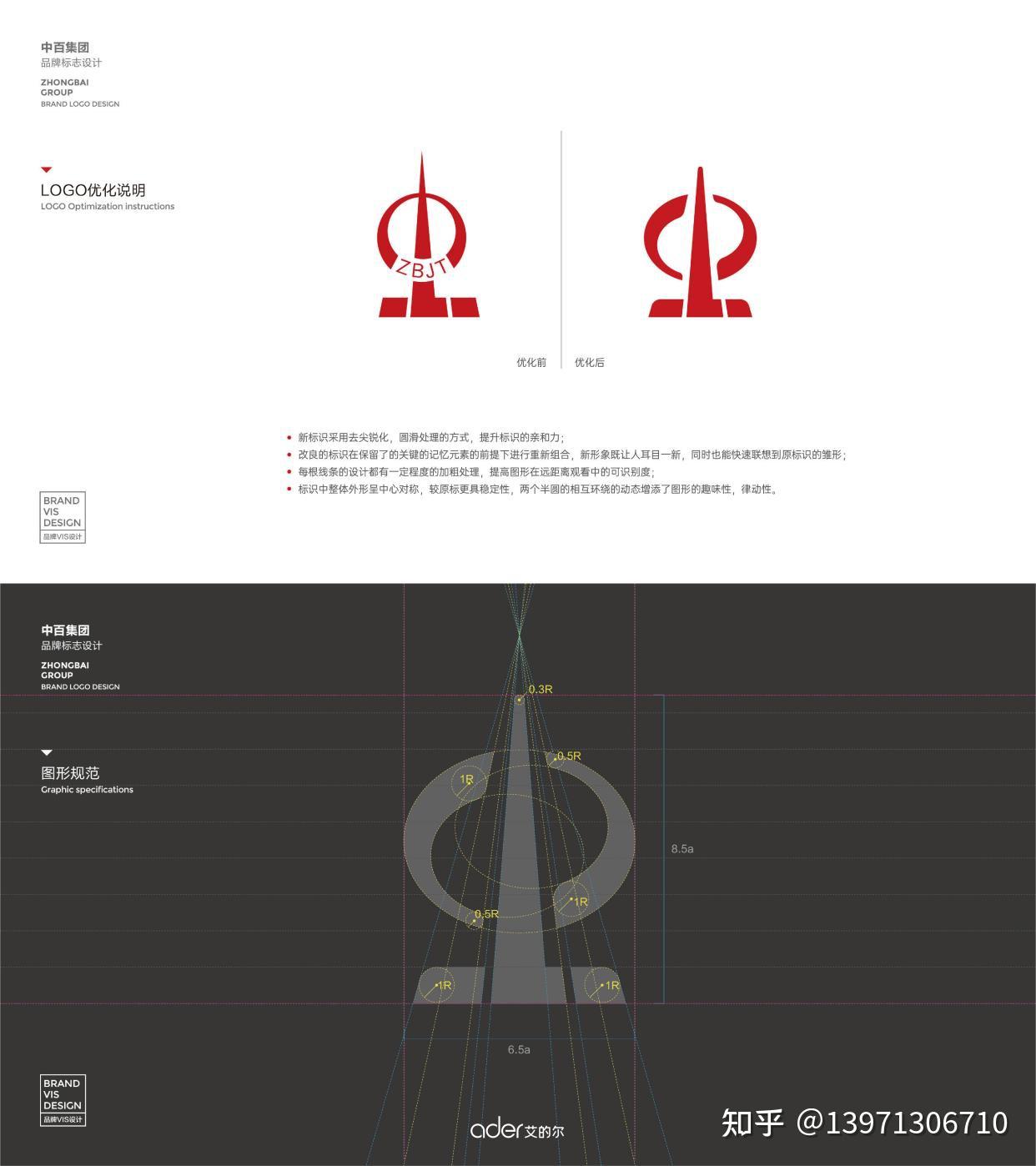 中百集团品牌VI全新升级案例分享 - 知乎