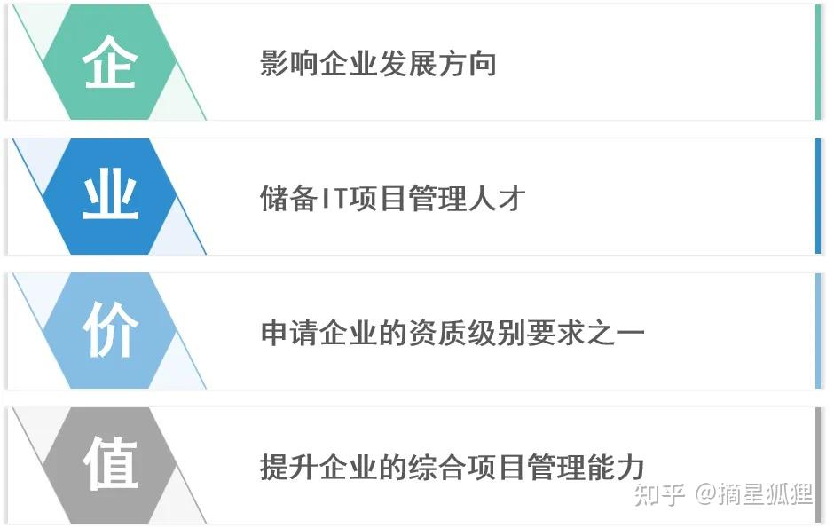 国家软考考出来的证书,对找工作有哪些帮助? - 知乎