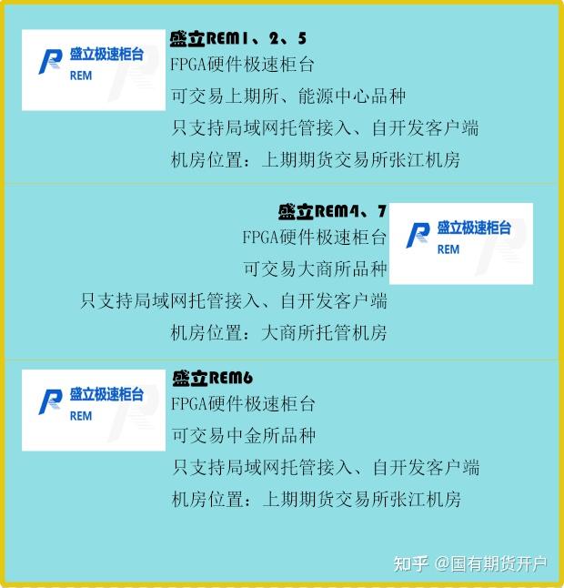 期货交流平台软件(期货交流平台 app)