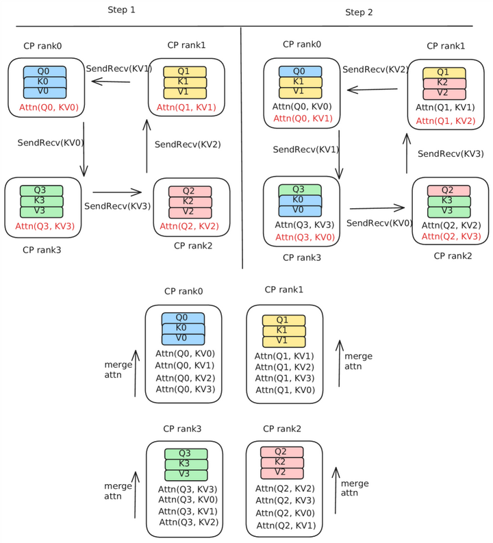 Context Parallelism - 知乎