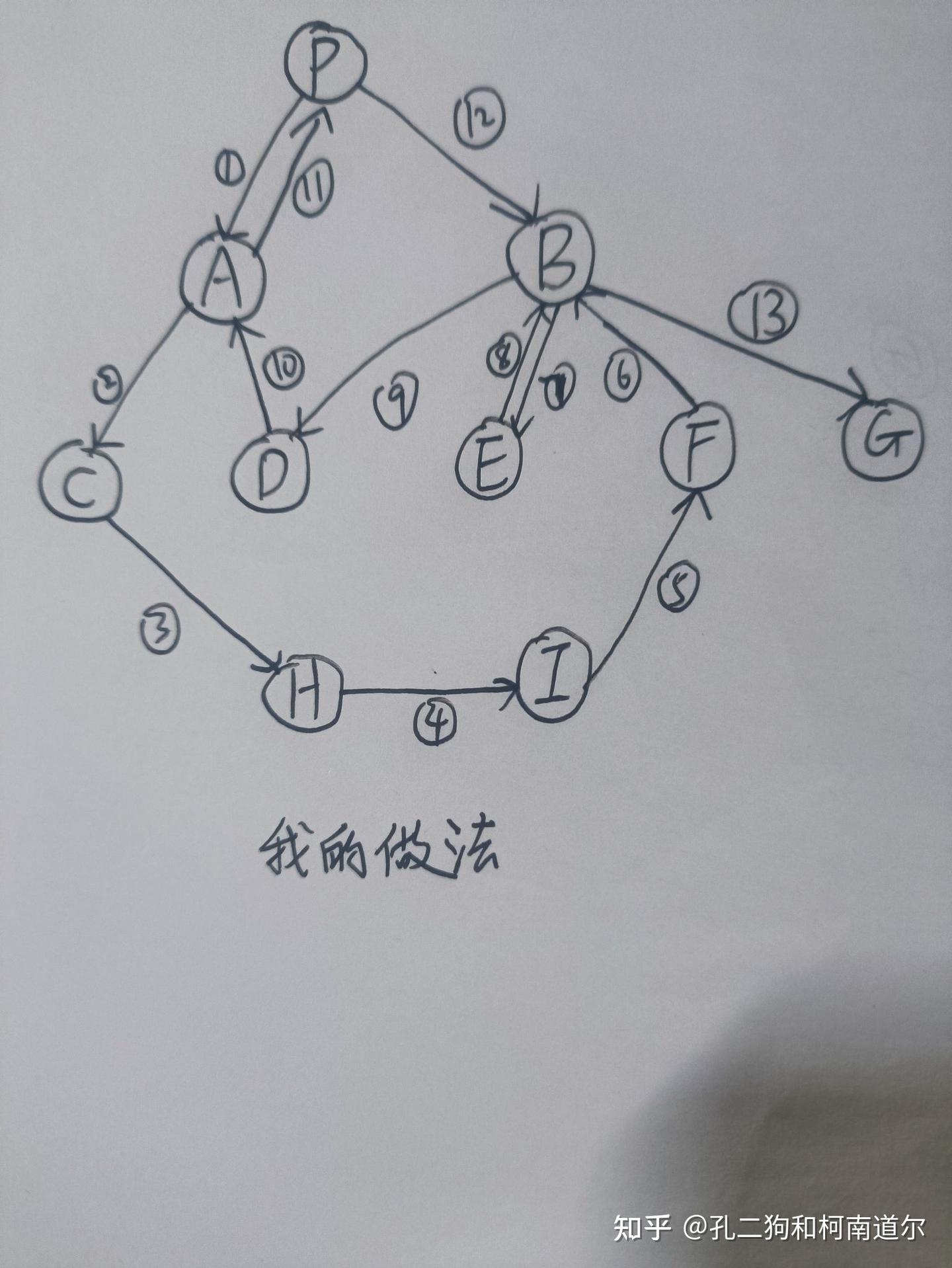 你如何用graph transversing图遍历的概念来阐述一下“follow my heart”？ - 知乎