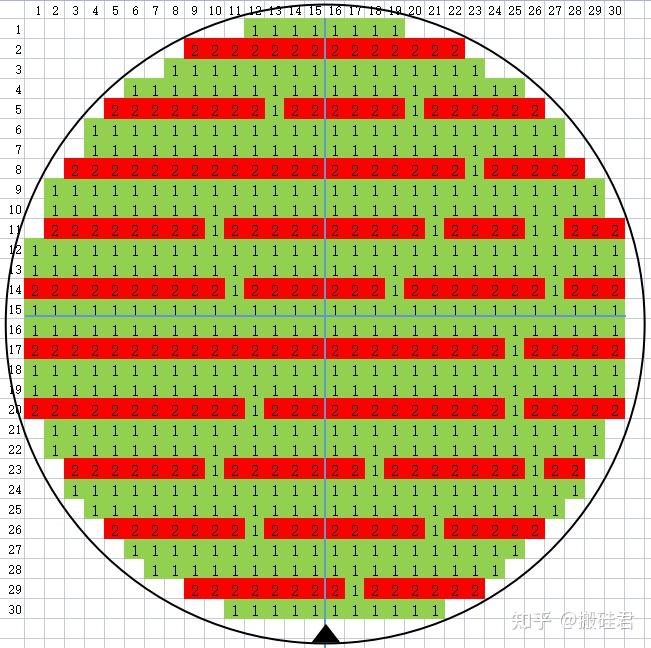 wafer CP 不良汇总 - 知乎