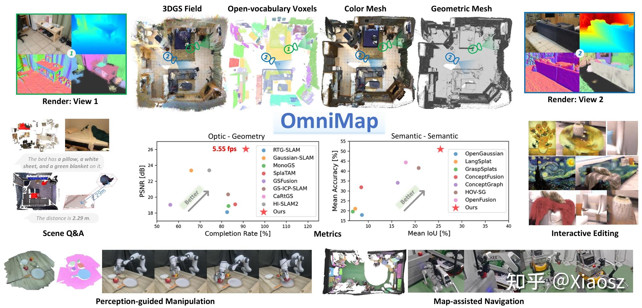 OmniMap：集成光学、几何和语义的通用映射框架 - 知乎